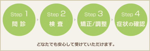 オールハンドでお一人お一人にあった施術を行います